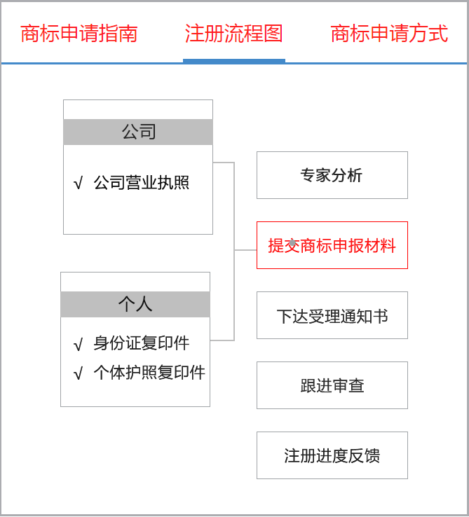 北京励盛知识产权代理有限公司