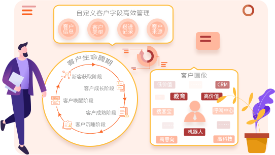 精细化客户管理